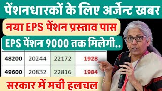 EPS 95 Pension Latest News 2024  pension hike eps 95 NCP MP Supriya Sule in Lok Sabhaeps95pension [upl. by Hamas]