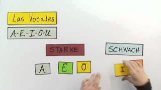 Spanisches Alphabet Lerne die Aussprache der spanischen Buchstaben kennen [upl. by Neuberger519]