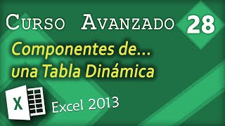 Componentes de una Tabla dinámica Excel 2013 Curso Avanzado 28 [upl. by Delores597]