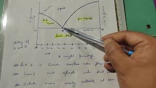 Phase diagram of binary eutectic system [upl. by Yereffej]