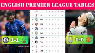 EPL Table Today 🔴 Premier league 202425 table Standings update today [upl. by Nivonod51]