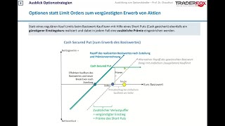 Stetiges Einkommen mit Optionsverkäufen Webinar mit Prof Dr Arun Chaudhuri [upl. by Astiram]