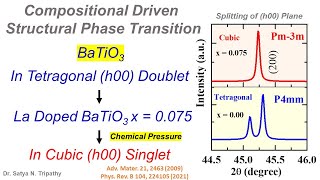 Structural Transition from Tetragonal to Cubic in BaTiO3 upon La Doping Evidence of h00 Splitting [upl. by Selry]