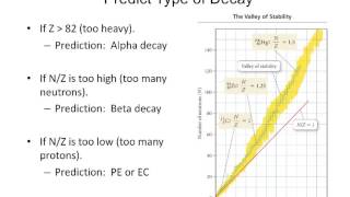 Predicting radioactive decay [upl. by Mossolb984]