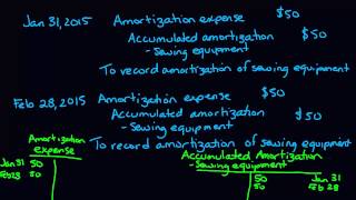 Adjusting Entries  Amortization [upl. by Marilin]