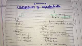 classification of mycobacterium in easiest way urdu hindi becteriology [upl. by Johansen677]