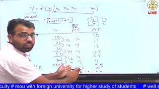 AECON 321 Lecture 3 Farm Management [upl. by Akemor]