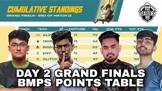 BMPS Points Table  Day 2 Grand Finals  Overall Standings  Pro Series Lan Event [upl. by Jews]