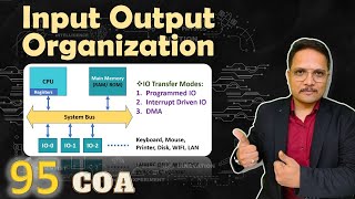 Input Output Organization Interfacing IO in Computer Systems and IO Transfer Modes  COA [upl. by Domash]