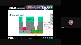 半導體製程概論 20210608 Ch9 etch 4 [upl. by Eleonore]