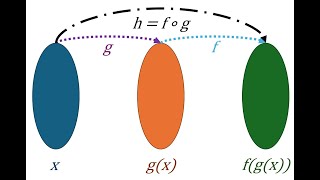 48Problems on Composition of functions part2 [upl. by Strauss]