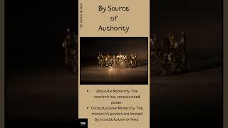 Monarchy Types and Powers Explained facts [upl. by Urbannal]