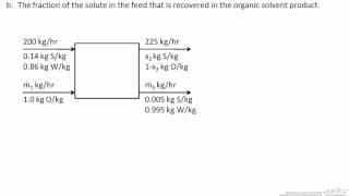 LiquidLiquid Extraction Material Balance [upl. by Oscar]