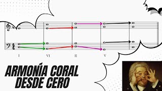 Entiende la conducción de voces desde CERO [upl. by Sinnej]