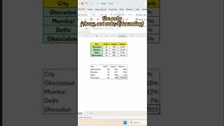 How to sort the data  Excel Trick 2024 [upl. by Crescin197]