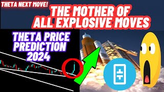 The Mother Of All Explosive Moves Of Theta Coin  THETA Price Prediction 2024 [upl. by Olimpia]