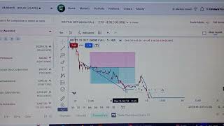 BANKNIFTY and nifty option Trading best strategytradingytshortsviralvideoviralshortsbanknifty [upl. by Neils]