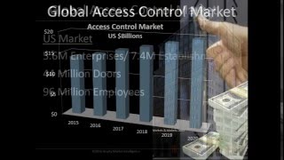 Biometrics Access Control and the Enterprise of Tomorrow [upl. by Kcirredal]