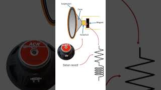 Apa itu impedansi speaker [upl. by Meg]