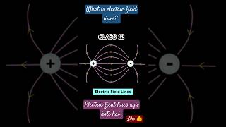 What is electric field lines physicsclass12 class12 electricfield [upl. by Aretahs876]