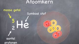 Atoom 11 opbouw en isotopen [upl. by Seline398]