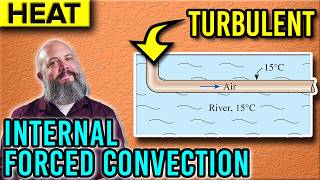 Internal Forced Convection Example Problem with Turbulent Flow [upl. by Hairabez]