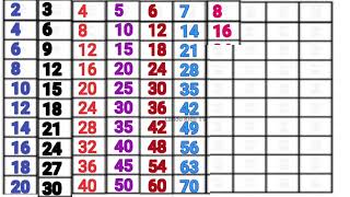 Multiplication Table 2 to 10 English Version। Table of 2। 2 se 10 Tak Pahada English Mein 2 से 10 [upl. by Durward]