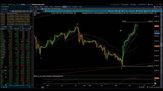 NASDAQ 100 amp SampP 500  Elliott Wave Update 2222024 by Michael Filighera [upl. by Albrecht786]