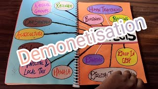 Economics Project  TOPIC  Demonetisation  Class 9th 10th 11th and 12th  CBSE Guidelines [upl. by Gherardo296]