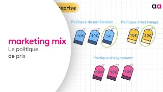 Marketing Mix 25  politique de prix [upl. by Rothstein]