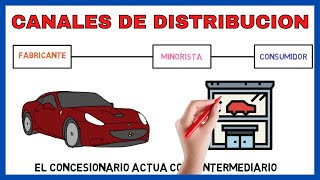 Canales de Distribucion de un Producto ✅  Economía de la Empresa 82 [upl. by Leupold474]