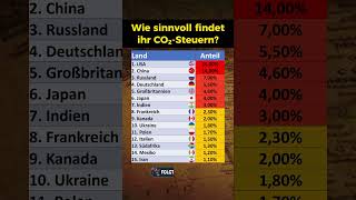 Weltweiter CO2 Ausstoß seit 1750 [upl. by Ormsby]