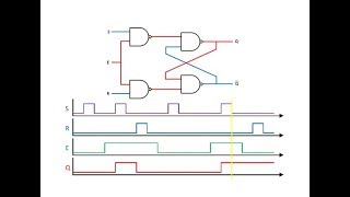 Latches and FlipFlops 2  The Gated SR Latch [upl. by Khichabia]