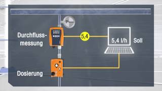 ProMinent Durchflussmessgerät DULCOFLOW [upl. by Eilitan]