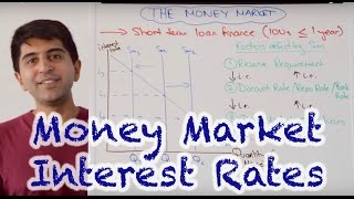 Money Market Interest Rates  How Do Central Banks Set Interest Rates [upl. by Aes]