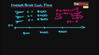 Calculate the Present Value for Multiple Cash Flows Intermediate Accounting I 3 [upl. by Moersch]