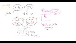 class 12th To prepare pure sample of potassium ferric oxalate [upl. by Nagorb]