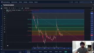 district0x DNT CRYPTO PRICE PREDICTION TARGETS ANALYSIS AND OPINION TODAY [upl. by Ettezzil282]