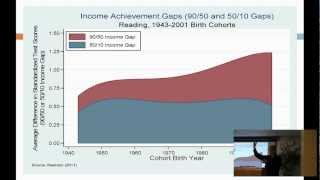 Income Inequality Schooling and Educational Outcomes [upl. by Amyaj]