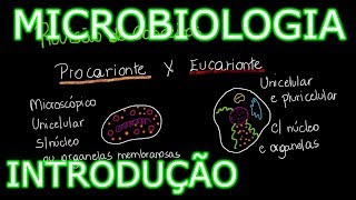 Aula Microbiologia Médica 1  Introdução História e Conceitos Gerais [upl. by Attem]