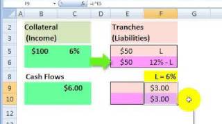 Tranches in securitization [upl. by Yekcin439]