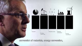 Profilbereiche der RWTH Energy Chemical amp Process Engineering ECPE [upl. by Grishilda]