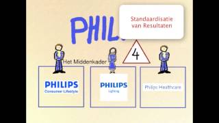 Configuraties van Mintzberg [upl. by Mulligan]