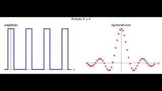 Übergang von Fourierreihen zu Fouriertransformationen [upl. by Onfre243]