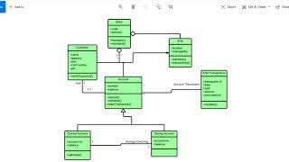 Class Diagram Aggregation Composition Association Inheritance Dependency UML Diagram by Soumen Sir [upl. by Kotick]