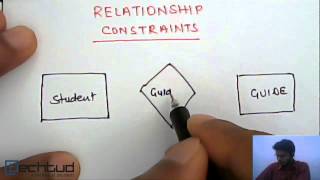 Relationship Constraints  Database Management System [upl. by Schmitz]