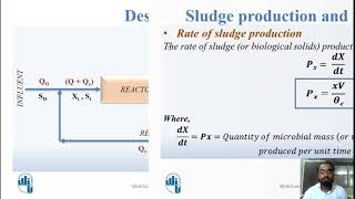 Sludge production and its control in Activated Sludge Process ASP [upl. by Atinaj]