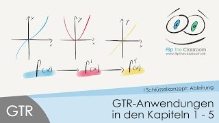 GTR Anwendungen in den Kapiteln 11 bis 15 [upl. by Bellina]