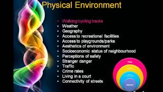 Yr 12 SocialEcological Model [upl. by Murray244]