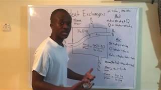 Lesson 14 Heat Exchangers [upl. by Nwahsak915]